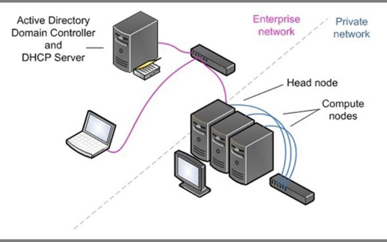 Build HPC Cluster