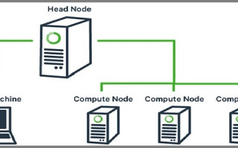 Server Management