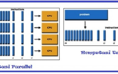 Build Parallel Algorithm